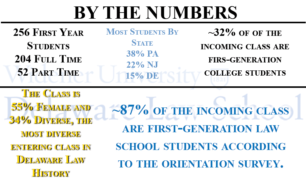 Incoming class by the numbers