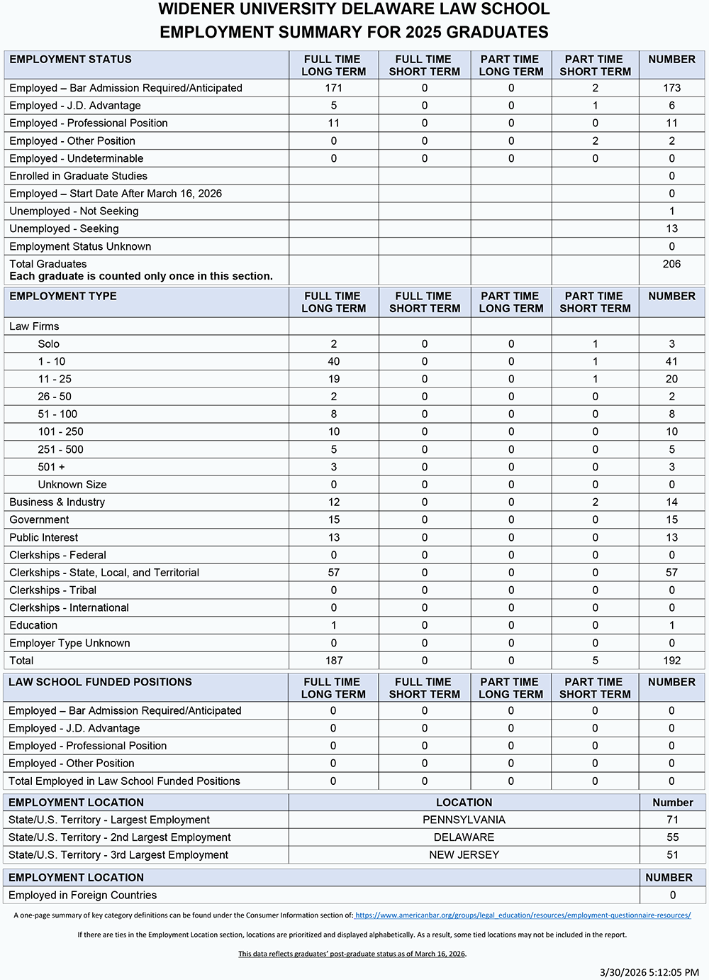 Class of 2025 ABA Employment Statistics