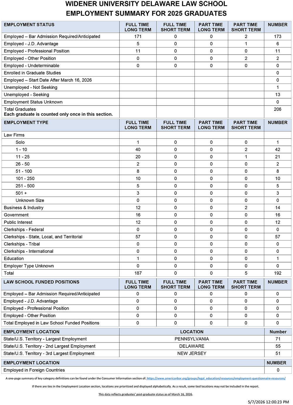 2025-2026 ABA Employment Statistics Chart